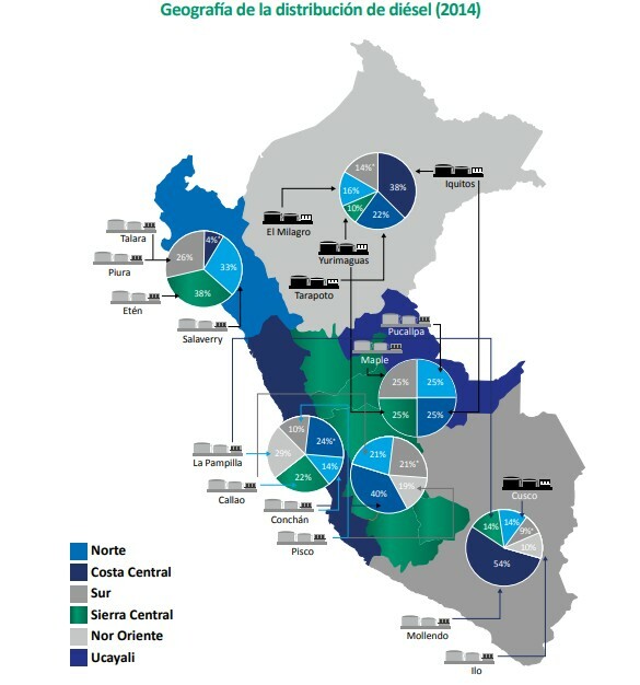 Combustible Diésel ¿Qué es? Usos, Características y más Combustible Diésel en el Perú