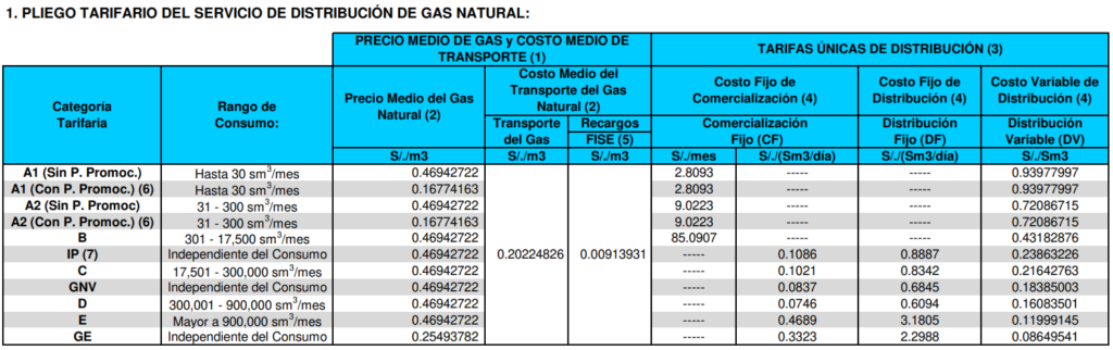 Pliego Tarifario de Gas Natural Cálidda