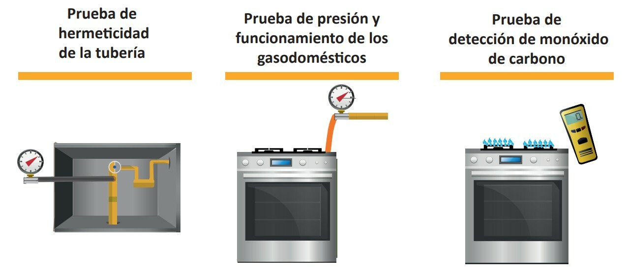 Instalación de Gas Natural Domiciliario en Perú Pruebas de habilitación de instalación de gas natural