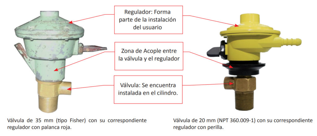 Balón de Gas Premium vs Balón de Gas Normal Regulador Normal vs Regulador Premium