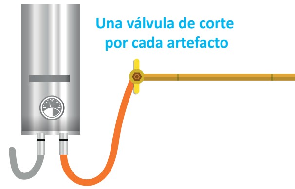 Instalación de Gas Natural Domiciliario en Perú Válvula de corte de gasodoméstico