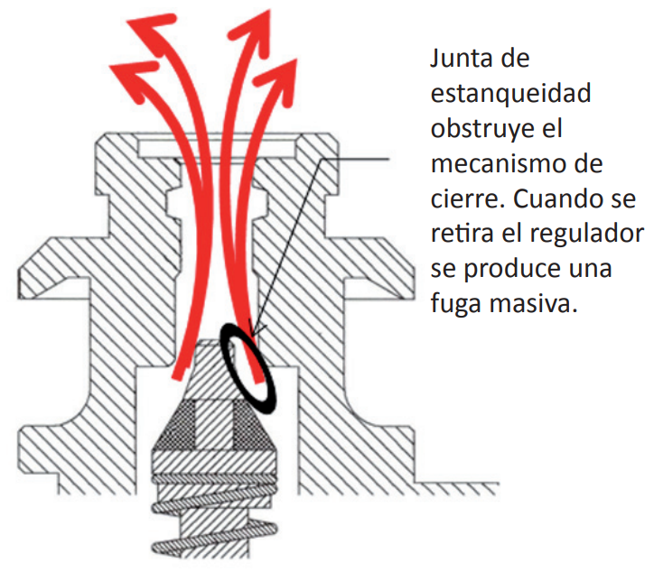 Balón de Gas Premium vs Balón de Gas Normal fuga de gas válvula fisher