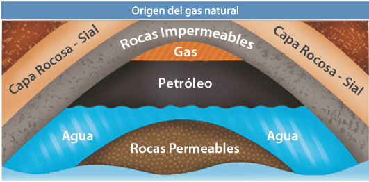 origen del gas natural