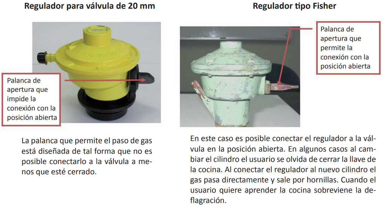Balón de Gas Premium vs Balón de Gas Normal regulador premium vs regulador normal